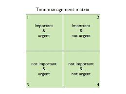 time management square
