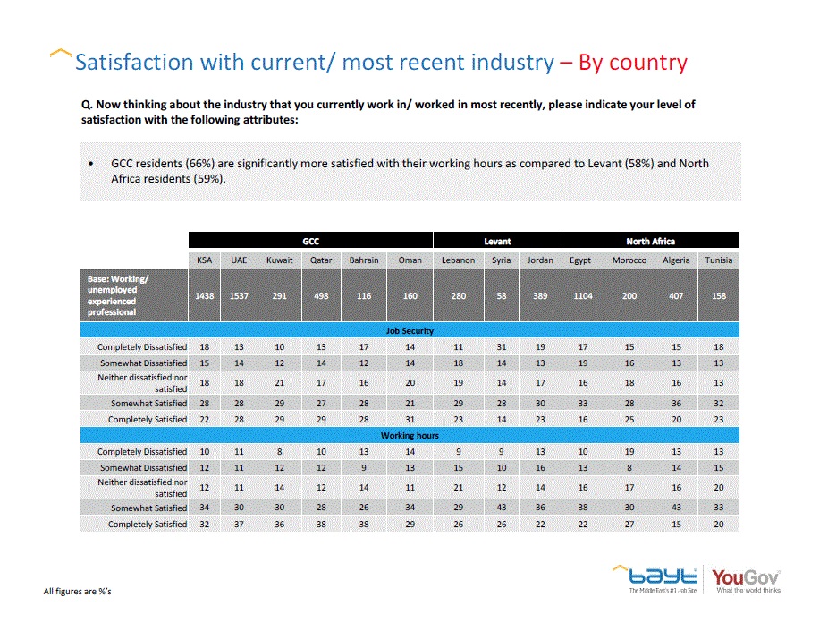 What Are the Best Industries to Work for in 2017? Blog